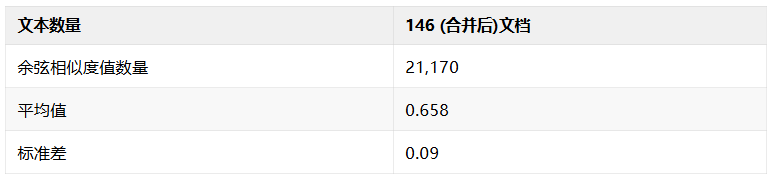 文本向量的长度偏差及其在搜索中的影响