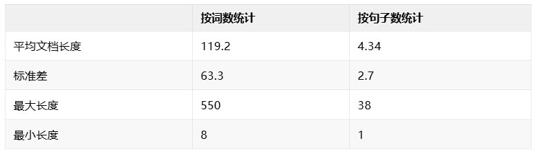 文本向量的长度偏差及其在搜索中的影响