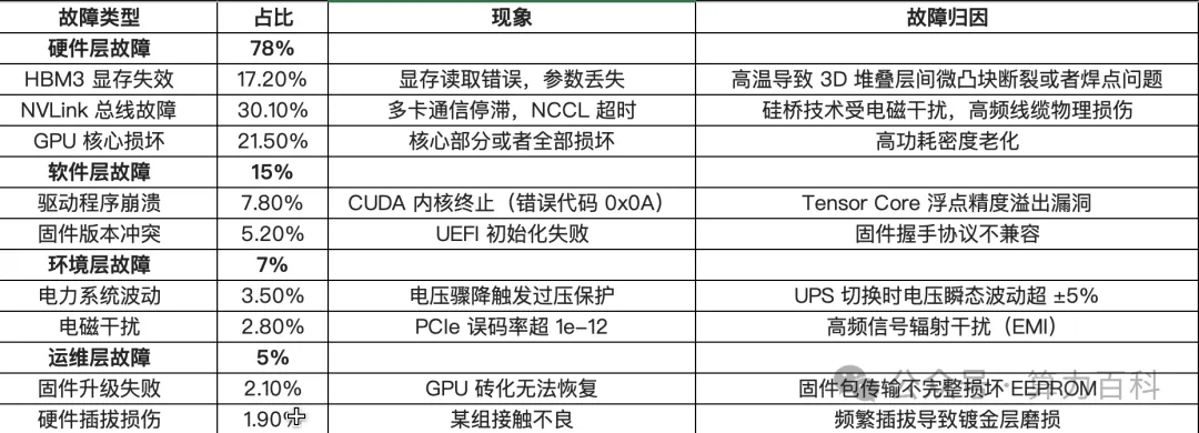 GPU维修：技术外衣下的暴利产业链，一鱼三吃？！