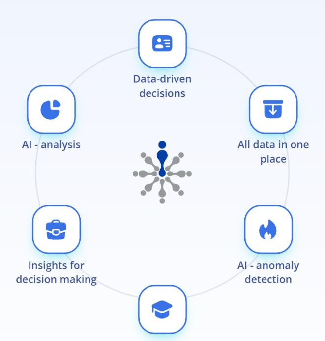 瑞士信息与通信科技公司FLOWIT开发AI人才测评软件，实现人力资源管理智能化 | 瑞士创新100强