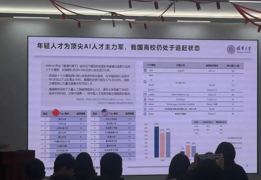 清华姚班的天才们，为何成为AI时代的配角