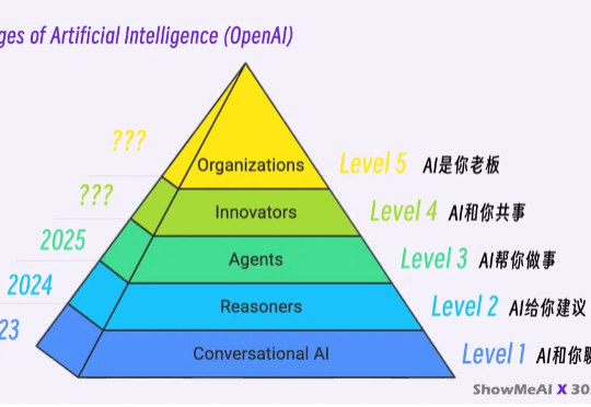 AI下半场，聊一聊 Agent 本质与变革 | 大白话技术科普系列@Jomy