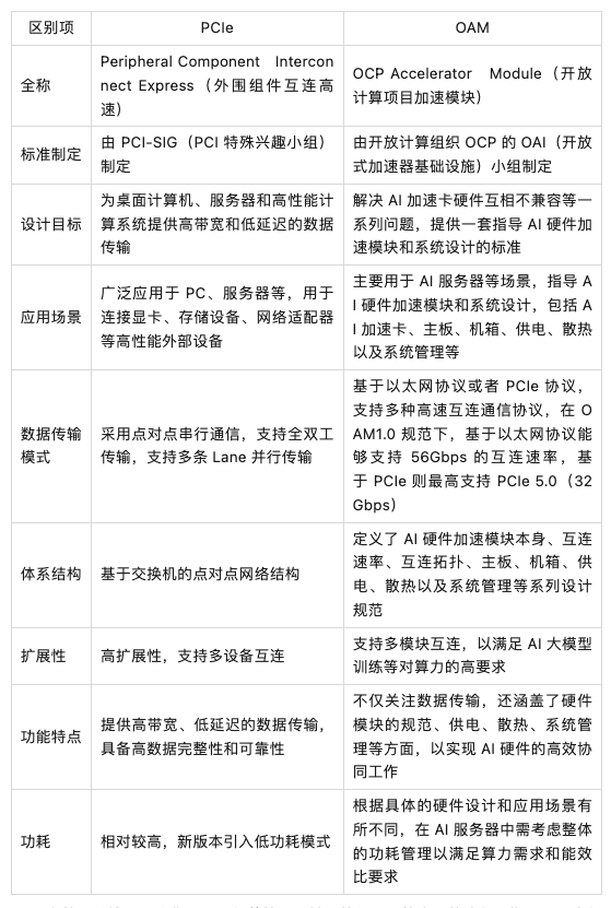 英伟达GPU价格，配置映射关系