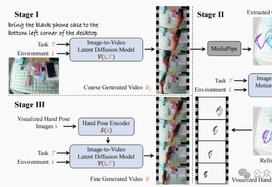 10万+，超大规模人手交互视频数据集！面向可泛化机器人操作｜CVPR 2025