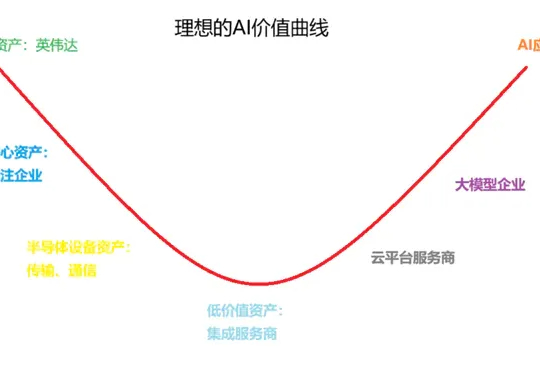 “AI寒武纪”爆发至今，五类新物种登上历史舞台 锦缎 锦缎 认证作者 Lv.4