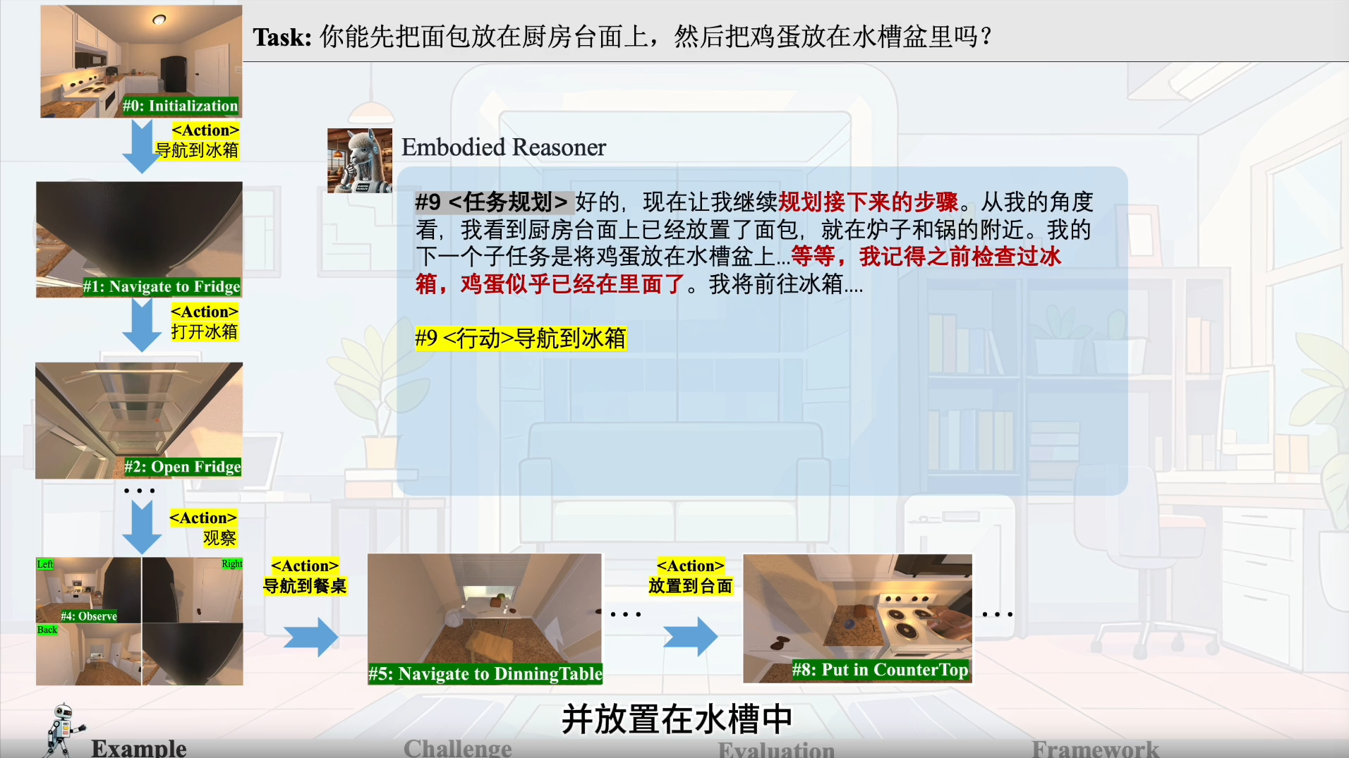 具身交互推理: 图像-思考-行动交织思维链让机器人会思考、会交互