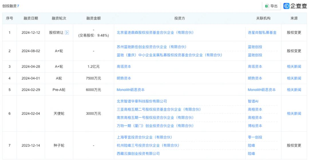 融了3个亿的张月光，就做出了个“AI播客播放器”