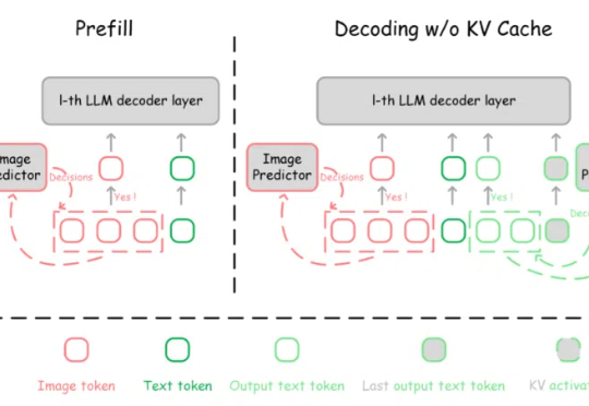 ICLR 2025｜首个动态视觉-文本稀疏化框架来了，计算开销直降50%-75%