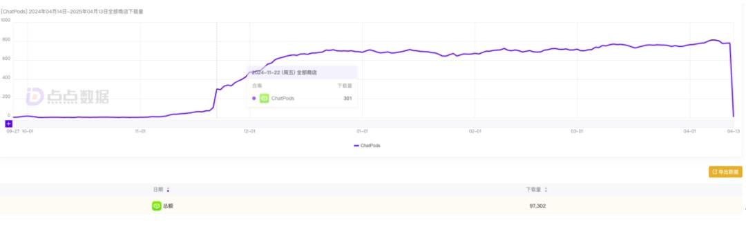融了3个亿的张月光，就做出了个“AI播客播放器”