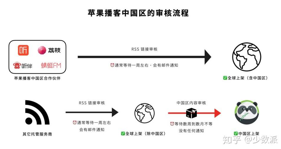 融了3个亿的张月光，就做出了个“AI播客播放器”