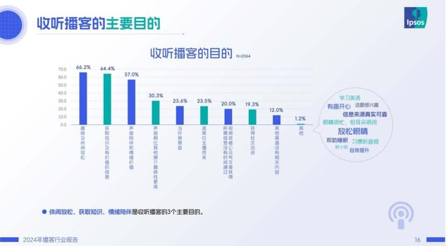 融了3个亿的张月光，就做出了个“AI播客播放器”