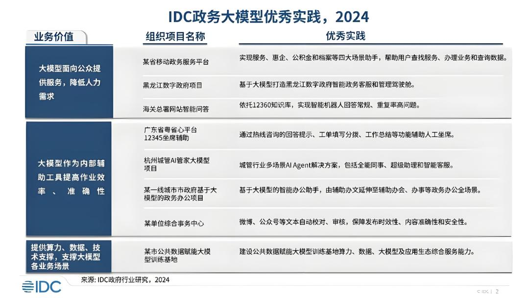 政务大模型的春天，AI办公先萌芽