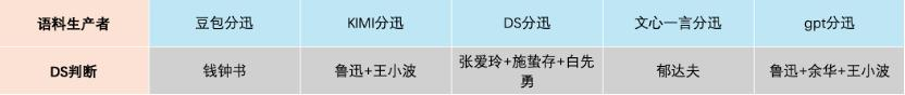 AI暂时生成不了鲁迅和张爱玲，但别高兴太早