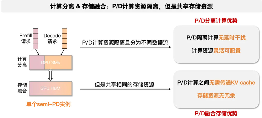 终端云端三连发！无问芯穹开源大模型推理加速神器，加码构建新一代端、云推理系统