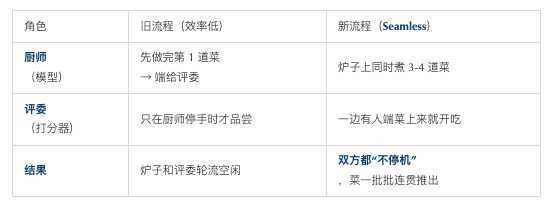 小米推出首个开源推理大模型 Mimo