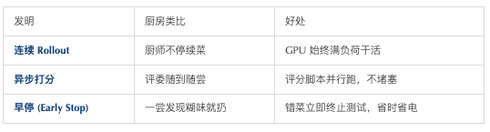 小米推出首个开源推理大模型 Mimo