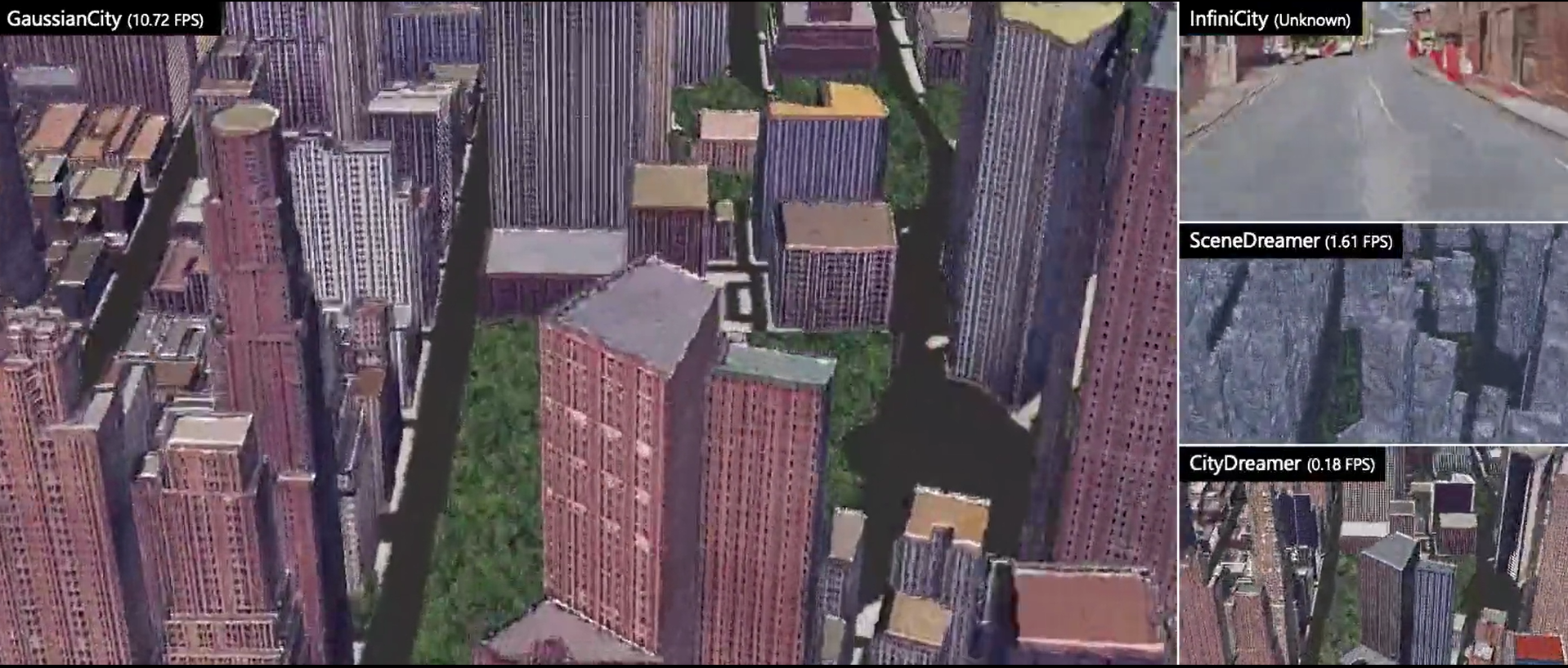 CVPR 2025 | GaussianCity: 60倍加速，让3D城市瞬间生成