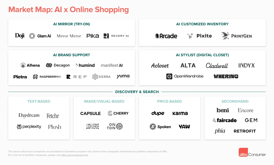 喝点VC｜a16z：AI正彻底改变在线购物，更合适、更个性化、更定制化的产品更在等你下单