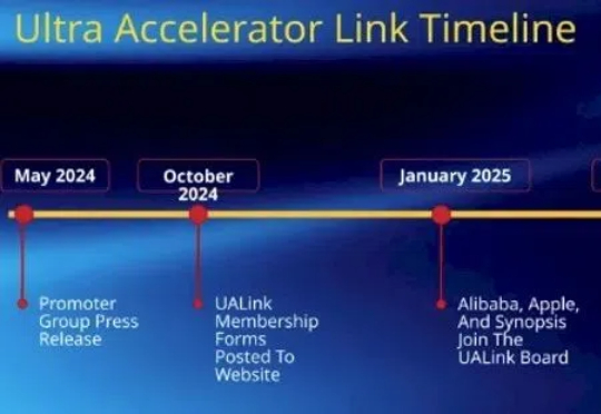 反英伟达联盟的里程碑，UA Link 1.0：正式发布