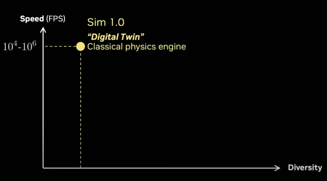 机器人的「物理图灵测试」，英伟达Jim Fan 17分钟演讲揭秘具身Scaling Law