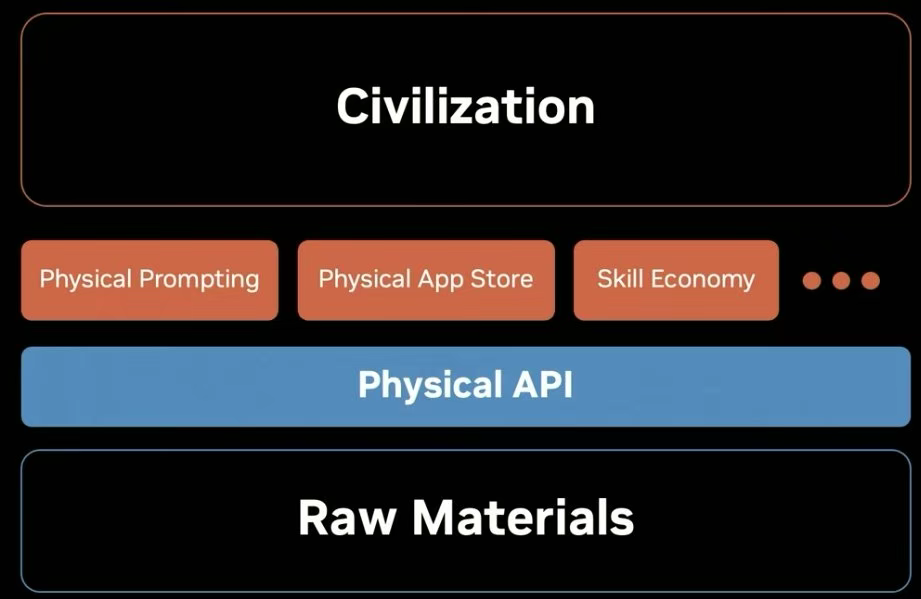 机器人的「物理图灵测试」，英伟达Jim Fan 17分钟演讲揭秘具身Scaling Law