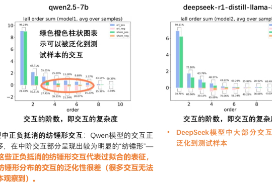 只有通过海量测试才能抓住泛化性的本质吗？