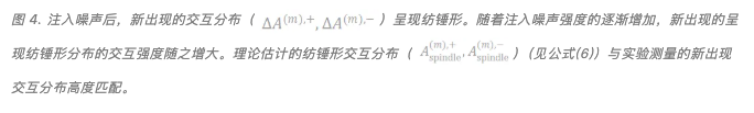 只有通过海量测试才能抓住泛化性的本质吗？