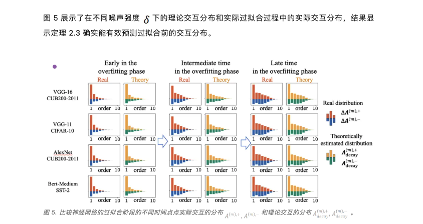 只有通过海量测试才能抓住泛化性的本质吗？
