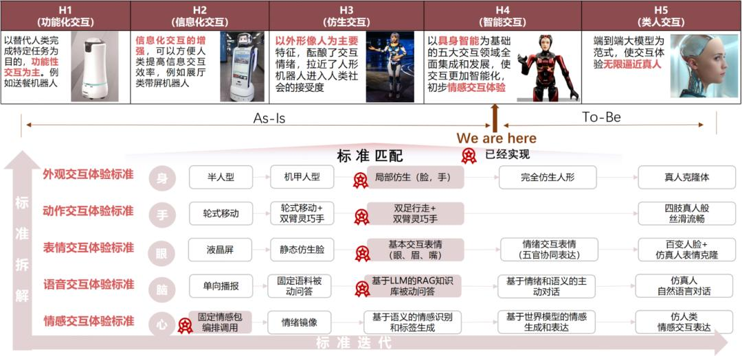 人形机器人1：1复刻真人：技术执念、场景刚需，还是资本故事？——具身之路03期