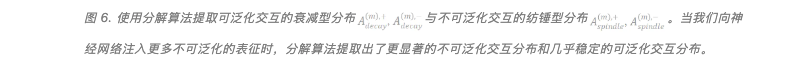 只有通过海量测试才能抓住泛化性的本质吗？