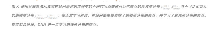 只有通过海量测试才能抓住泛化性的本质吗？