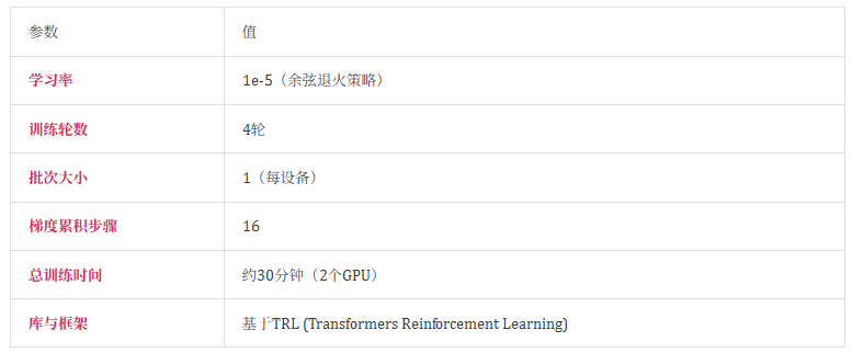 斯坦福的以弱驭强W4S，用Meta-Agent驾驭更强的LLM，准确率提升至95.4% | 最新