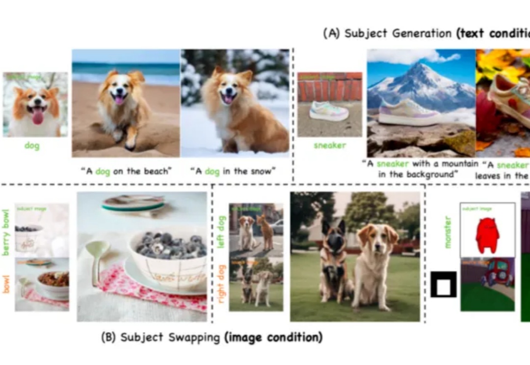CVPR2025｜MCA-Ctrl：多方协同注意力控制助力AIGC时代图像精准定制化