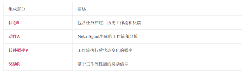 斯坦福的以弱驭强W4S，用Meta-Agent驾驭更强的LLM，准确率提升至95.4% | 最新