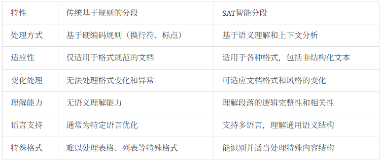 精准提取数据太折磨人，试下pip install -U contextgem，自动生成提示 | 痛快