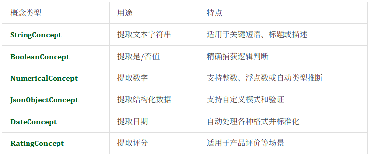 精准提取数据太折磨人，试下pip install -U contextgem，自动生成提示 | 痛快