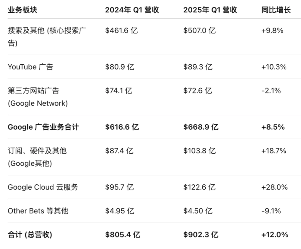 搜索帝国的AI战争：谷歌的焦虑时刻