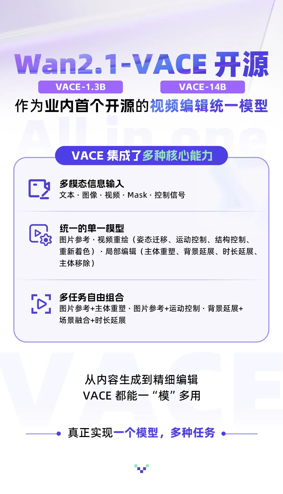 通义万相VACE开源！一款模型搞定多种视频编辑任务