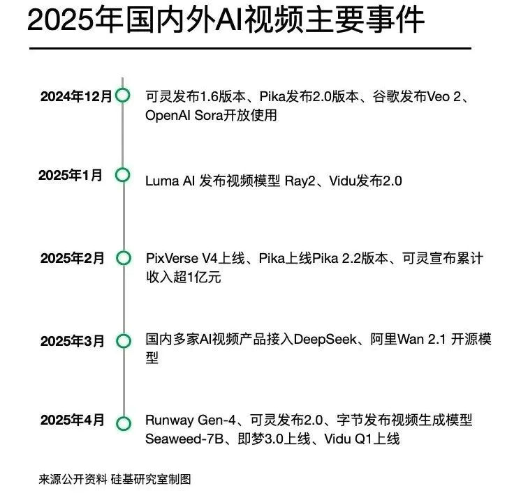 为什么AI视频工具长得越来越像？