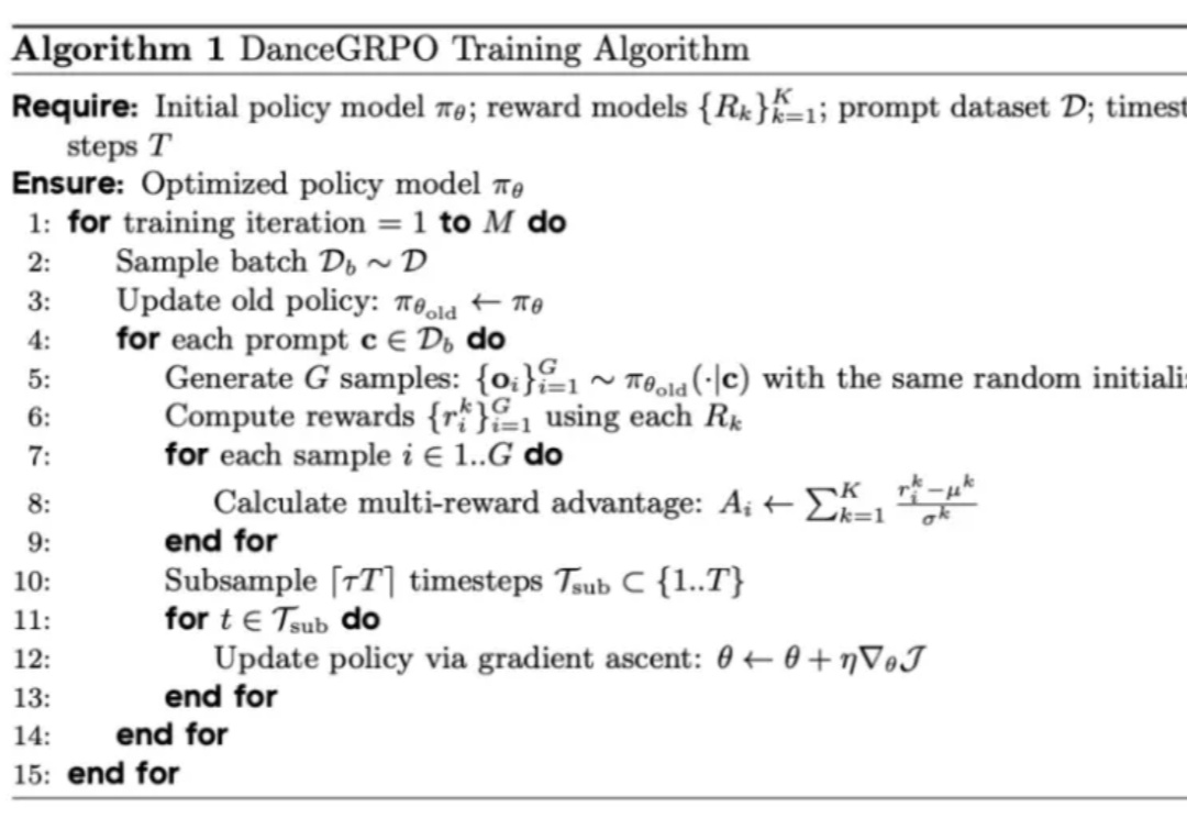 DanceGRPO：首个统一视觉生成的强化学习框架