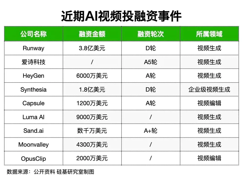 为什么AI视频工具长得越来越像？
