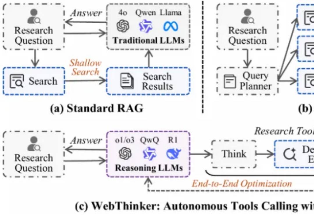 「边思考、边搜索、边写作」WebThinker开启AI搜索&研究新纪元！