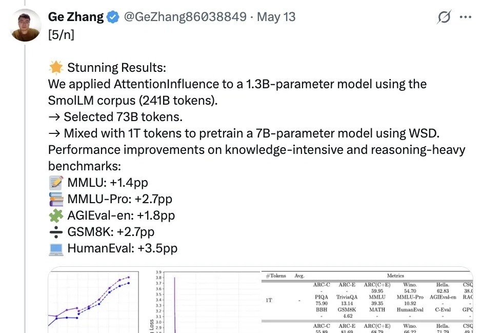 字节最新大模型秘籍：只挑能有推理潜力的数据训练！1.3B模型无需标签自动挑选