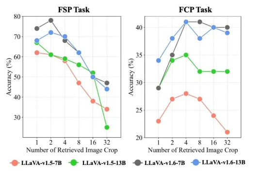 ICML 2025 Spotlight｜南洋理工陶大程教授团队等提出基于RAG的高分辨率图像感知框架，准确率提高20%