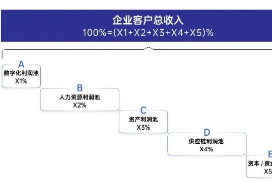 中国 AI 应用的终局:AI RaaS 和 AI 包工头模式