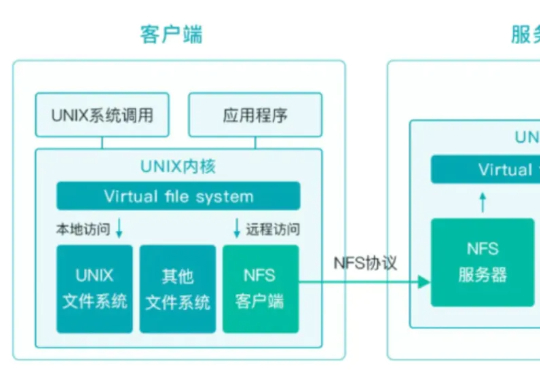 中国科学院计算所:从 NFS 到 JuiceFS,大模型训推平台存储演进之路