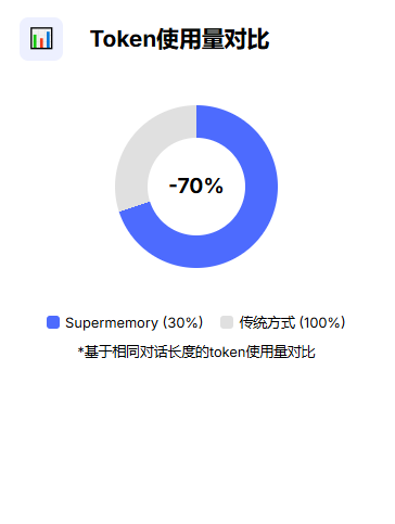 大模型也有