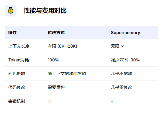 大模型也有