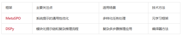 换模型就得重新优化提示词？用下MetaSPO，专门优化系统提示的Meta-Learning框架 | 最新