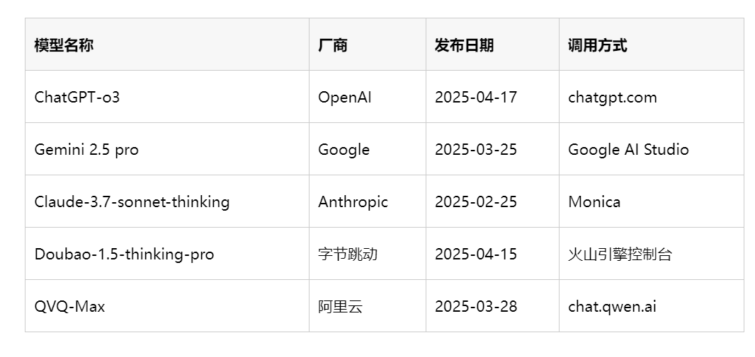 谁是视觉推理 AI 之王？一场游戏，横评 5 大顶流模型